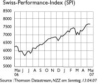 SPI