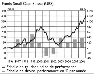 SmallCaps